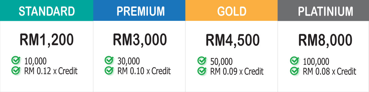 whatsapp-marketing-pricing-malaysia